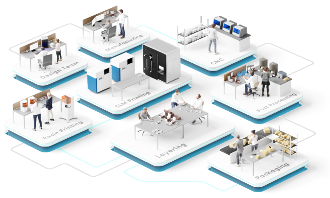 Software de produção alimentado por IA